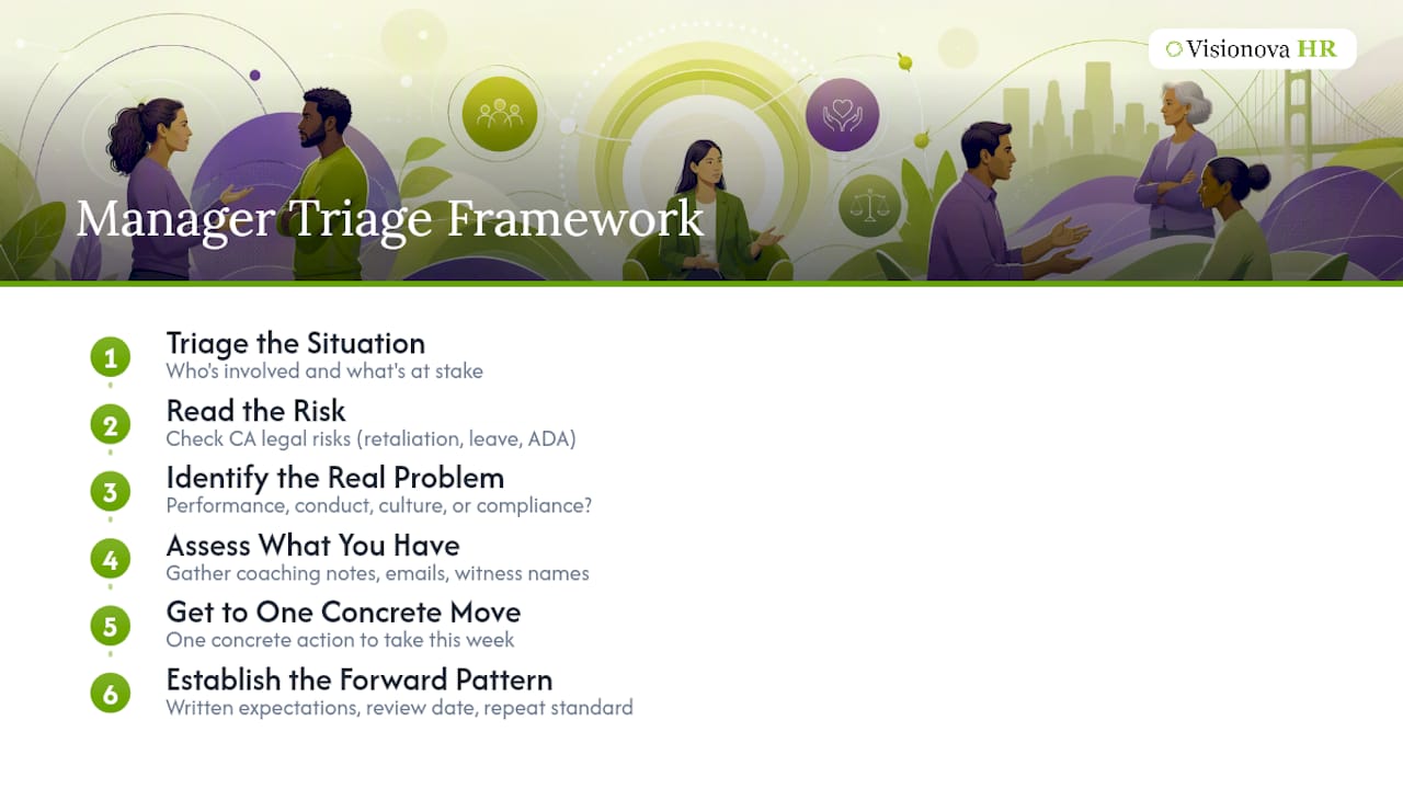 Seven-step workplace conflict triage framework