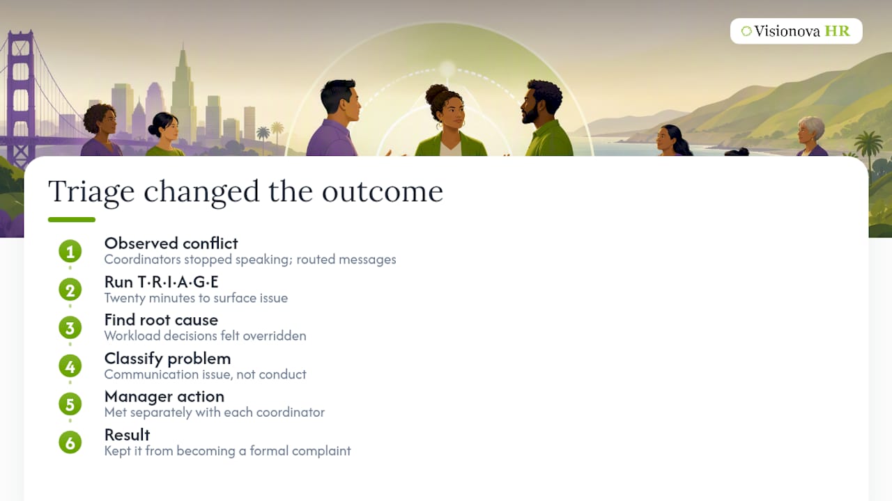 How I've Seen T·R·I·A·G·E Change an Outcome — overview diagram