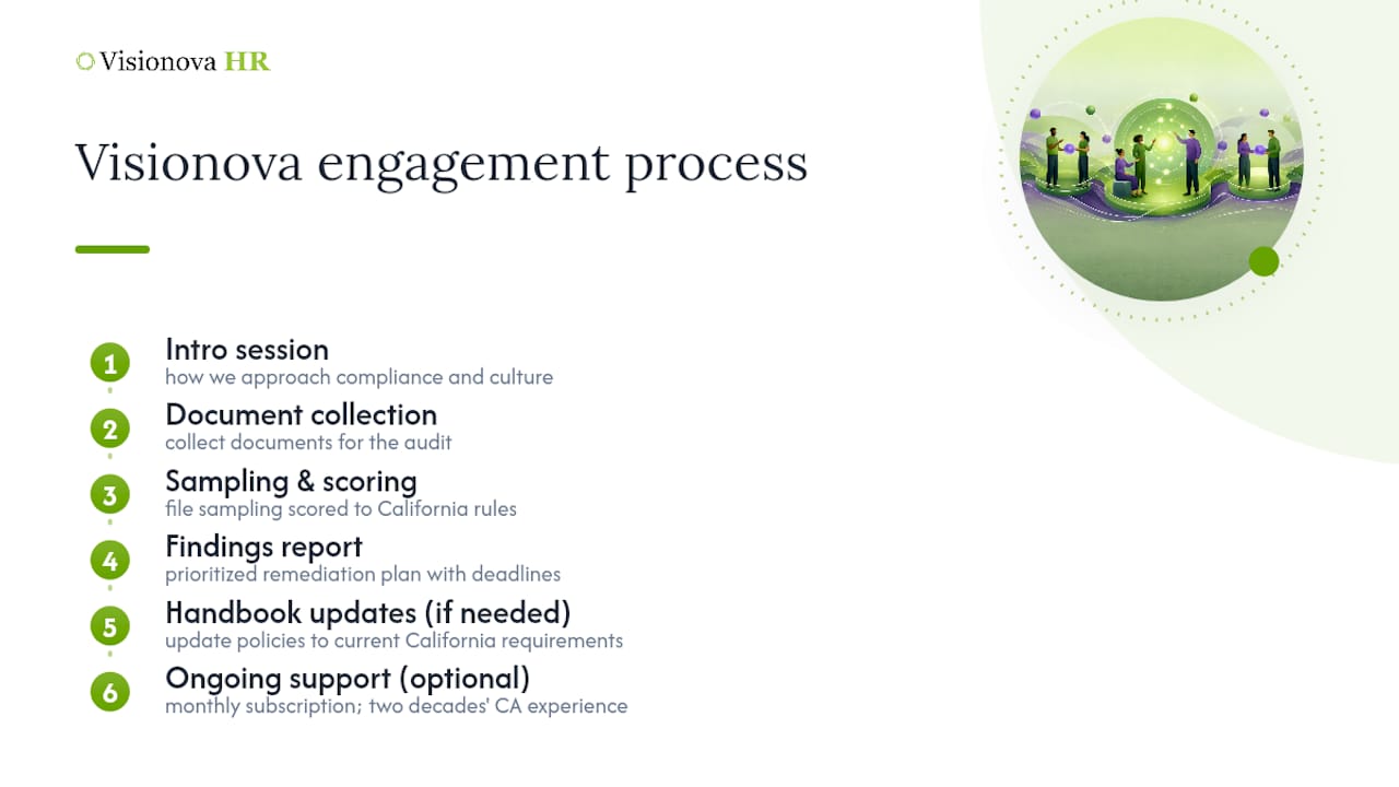 How Visionova Can Help You Close the Gaps — overview diagram