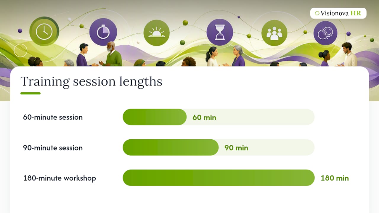 Civility training formats by session length