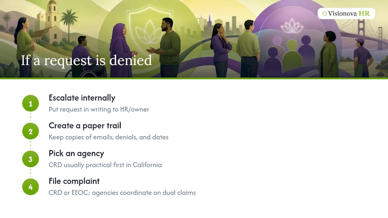 What Happens If Your Accommodation Request Is Denied? — overview diagram