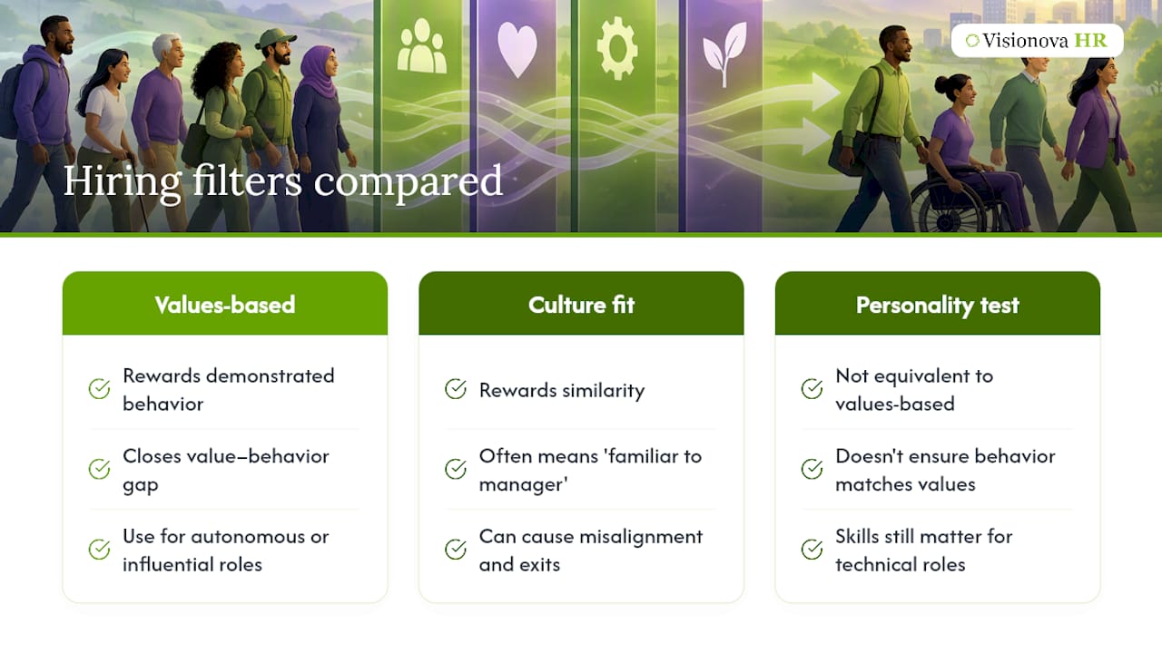 What Values-Based Hiring Means for Small Teams — overview diagram